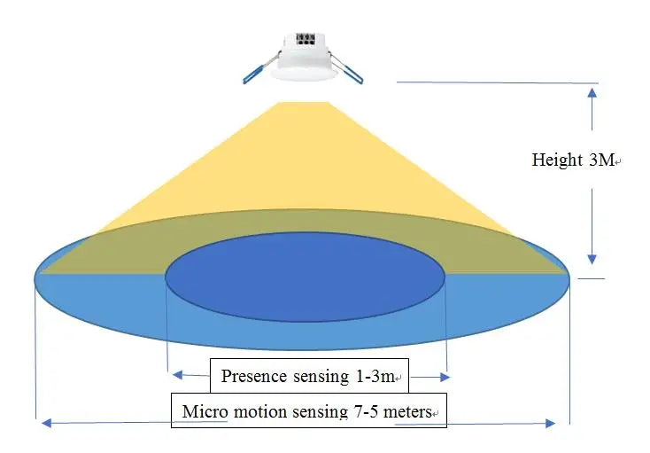 WiFi Motion Sensor